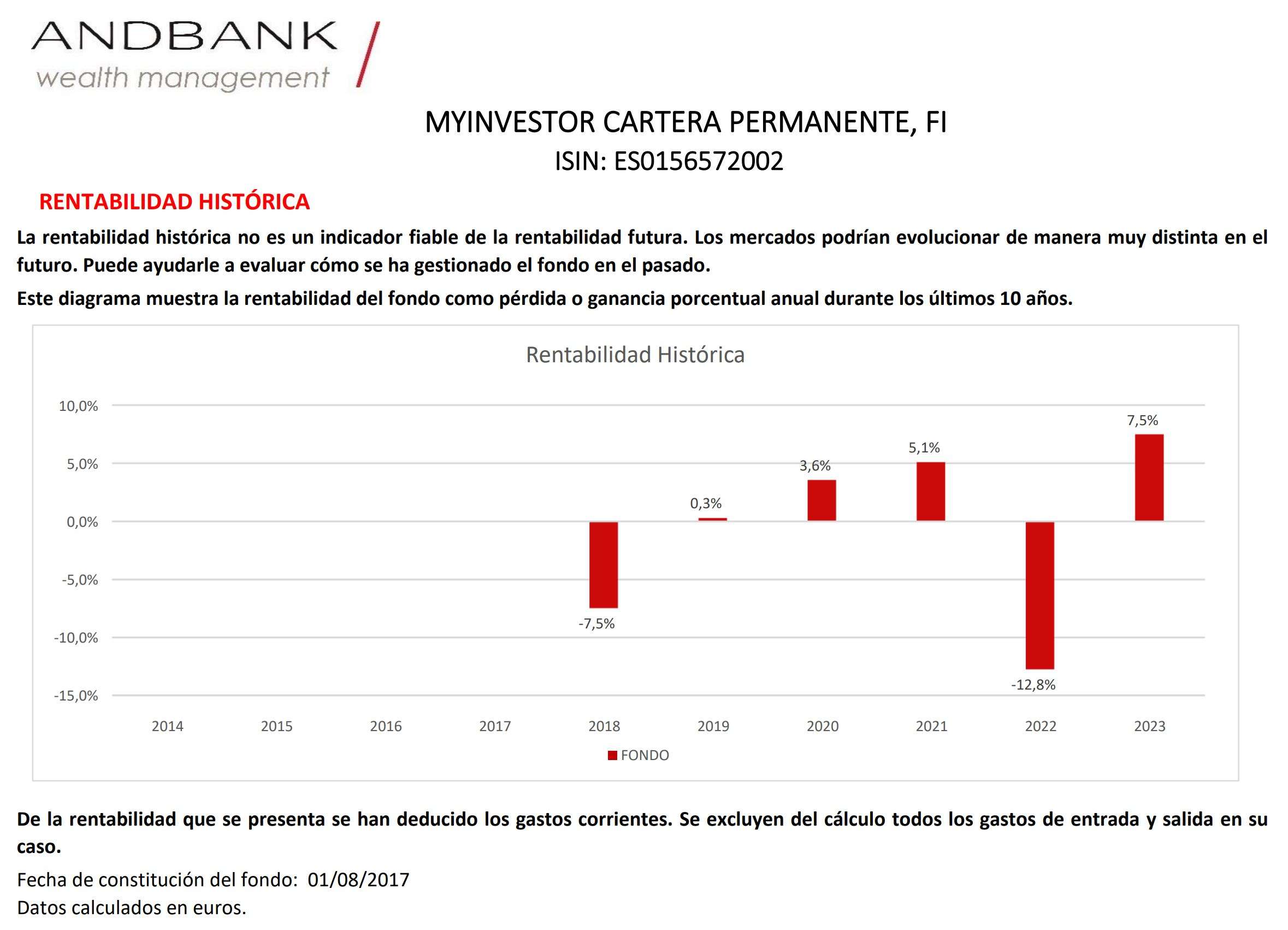 En este momento estás viendo Fondo Myinvestor Cartera Permanente – Análisis