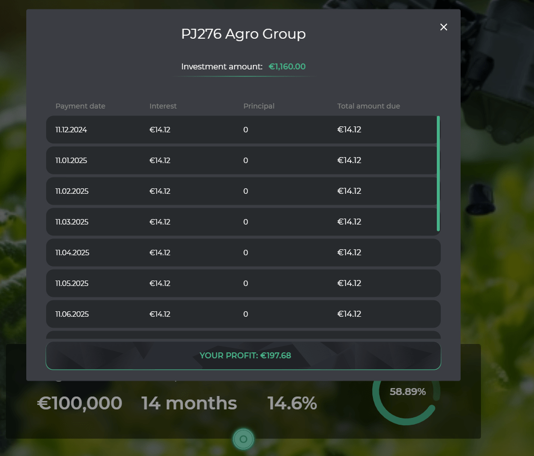 Lee más sobre el artículo Mi experiencia con MACLEAR – Plataforma P2P Suiza